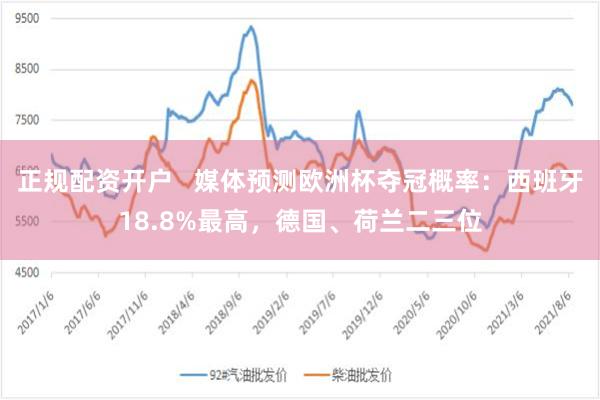 正规配资开户   媒体预测欧洲杯夺冠概率：西班牙18.8%最高，德国、荷兰二三位